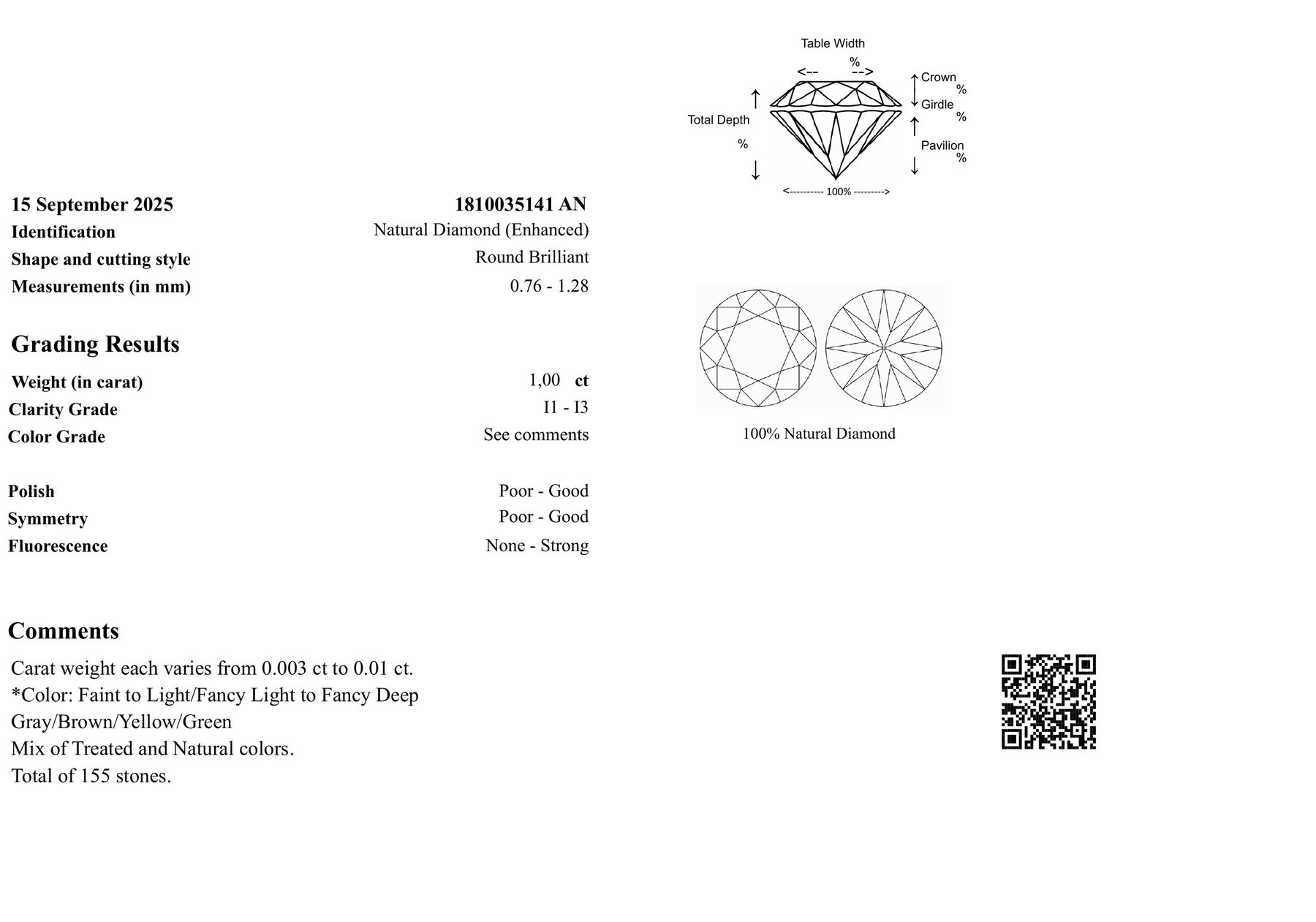 Diamonds, Mixed Color, Natural (Enhanced) – 1.00 Carat, 155 pcs - Image 3